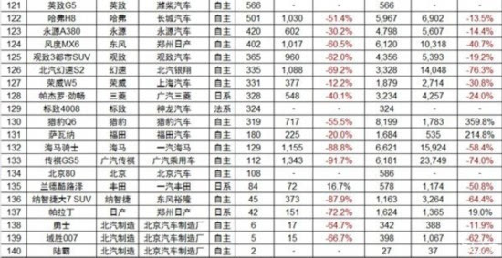 最新轿车销量排行榜_2020轿车排行榜50名_2021轿车排行榜销量排行