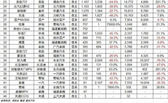 2020轿车排行榜50名_2021轿车排行榜销量排行_最新轿车销量排行榜