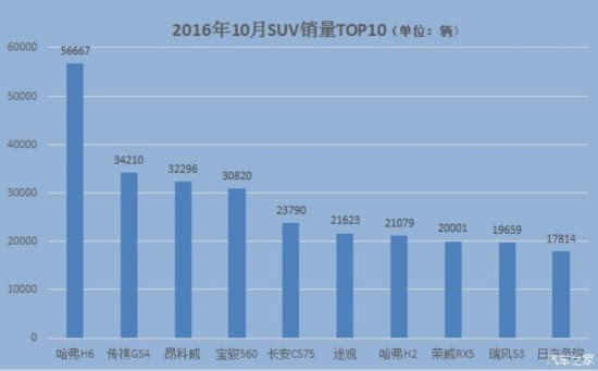 2020轿车排行榜50名_2021轿车排行榜销量排行_最新轿车销量排行榜