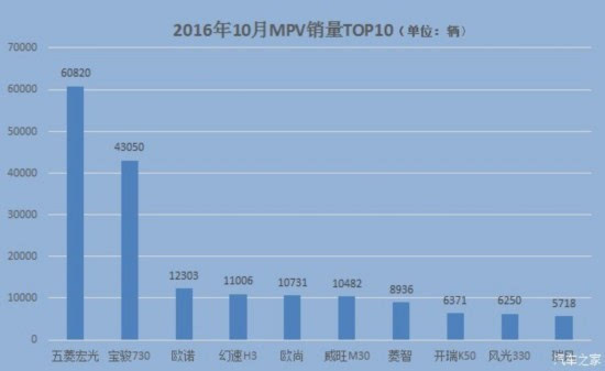 2020轿车排行榜50名_最新轿车销量排行榜_2021轿车排行榜销量排行