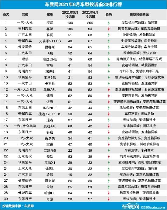 排行榜销量汽车515万_汽车销量515排行榜_排行榜销量汽车515万左右