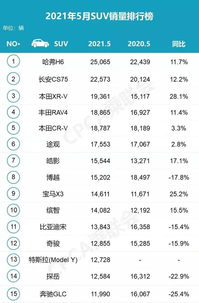 2023汽车销量排行榜10月份_汽车销量排行上月_最新月汽车销量排行榜