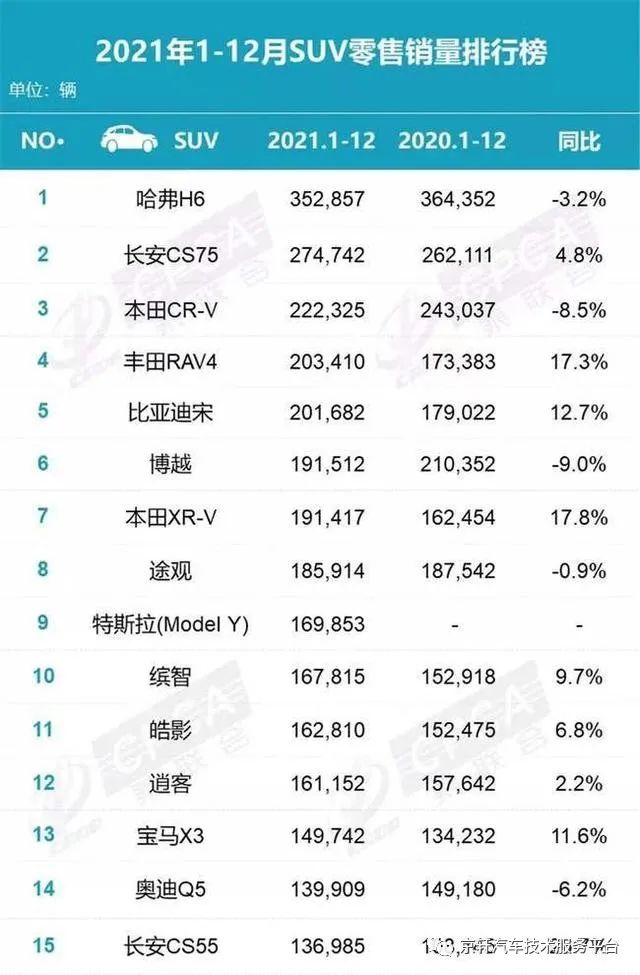 长安汽车销量排行榜_长安车型销量排行榜_长安轿车销量排行