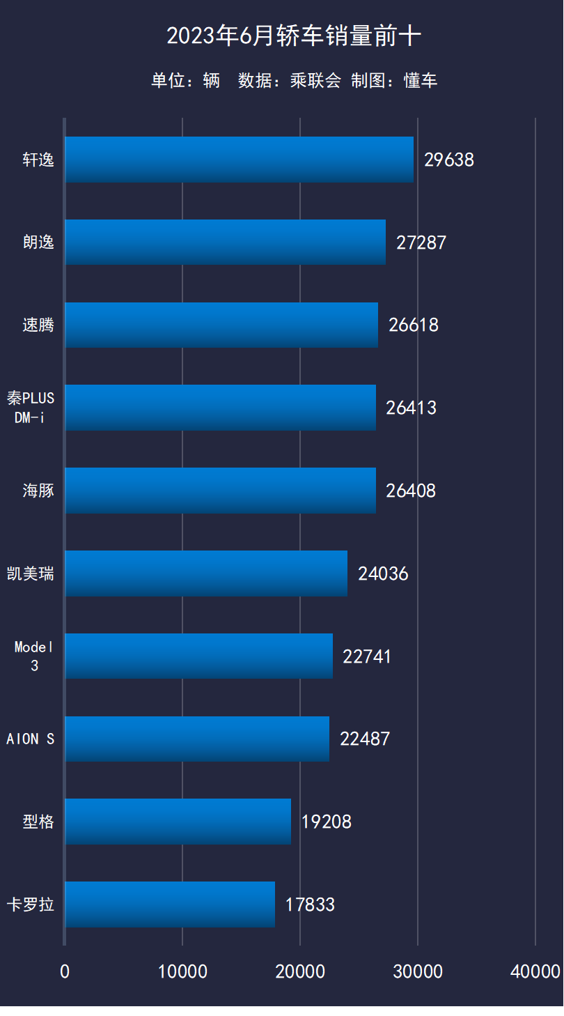 21年3月轿车销量_汽车销量年_车型年销量