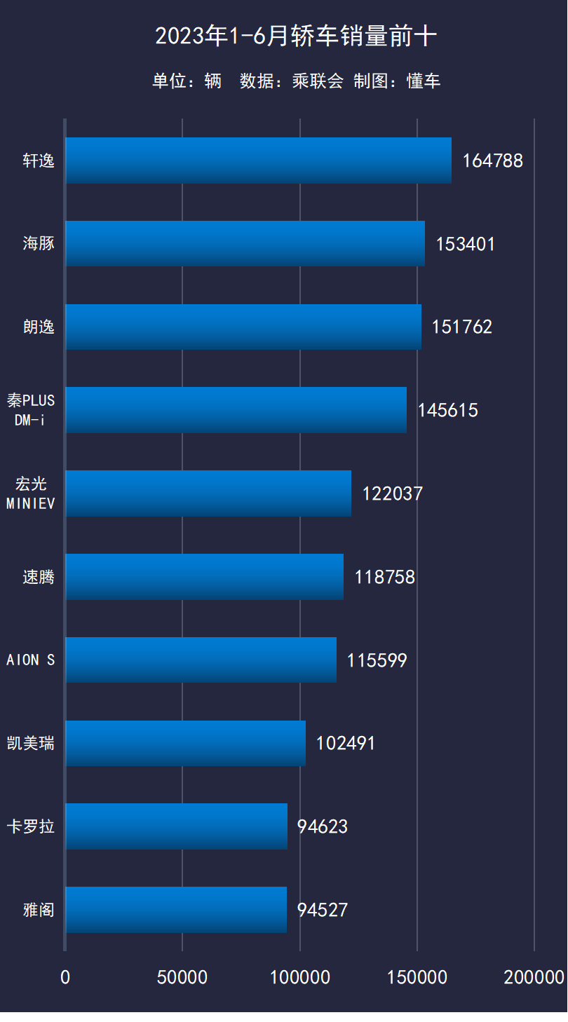 车型年销量_汽车销量年_21年3月轿车销量