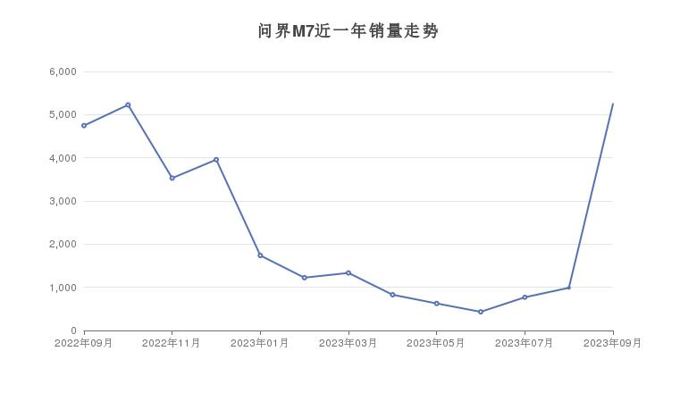 2020年销售排行榜单_2023年5月suv销售排行榜_2020fanza月销售排行