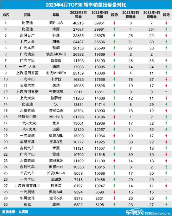 轿车销量2023年2月_轿车销量2023年4月_轿车销量2023