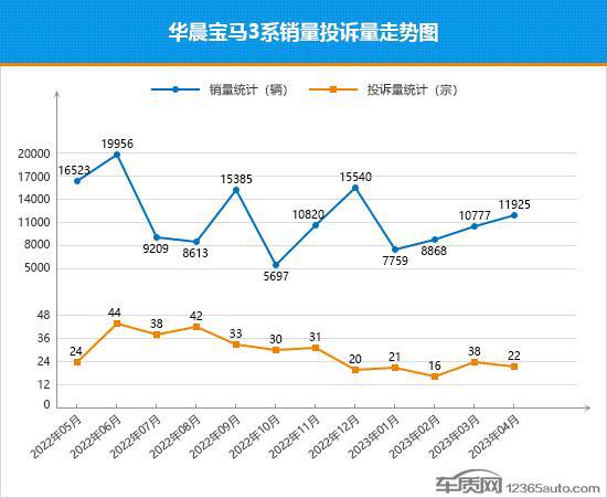 轿车销量2023年4月_轿车销量2023年2月_轿车销量2023