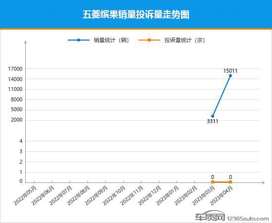 轿车销量2023_轿车销量2023年2月_轿车销量2023年4月