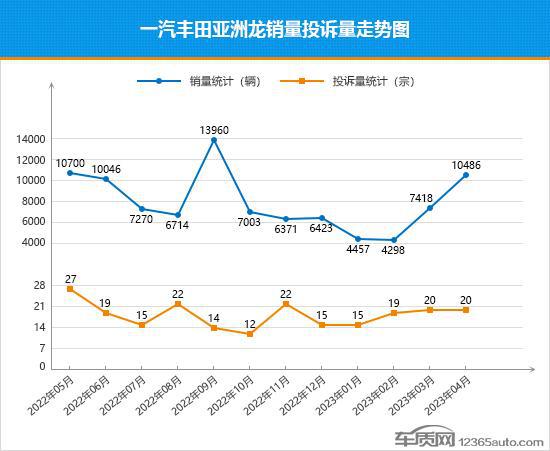 轿车销量2023年4月_轿车销量2023年2月_轿车销量2023