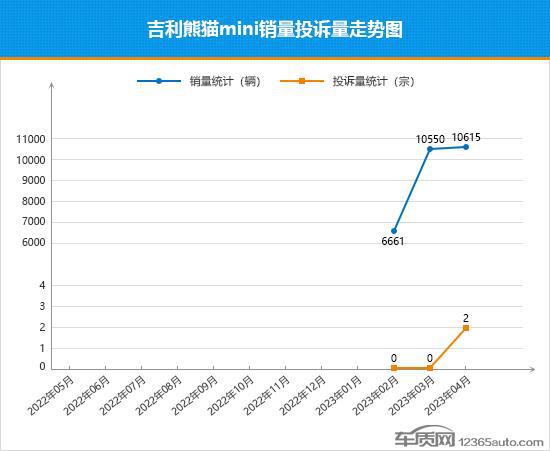 轿车销量2023_轿车销量2023年4月_轿车销量2023年2月