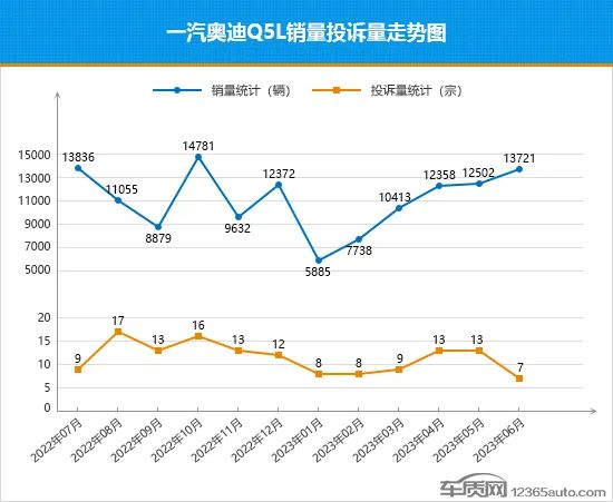 销量前10_suv销量排行榜前十名2023年5月_销量排序