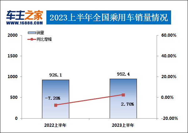 suv销量排行榜前十名2023年5月_销量排序_本月销量排行