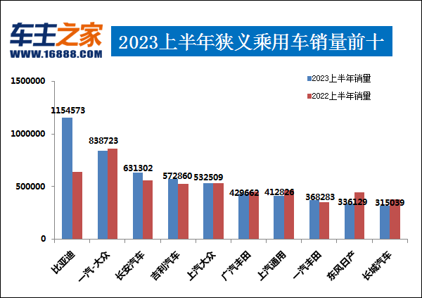 本月销量排行_销量排序_suv销量排行榜前十名2023年5月