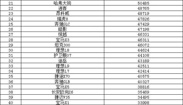 本月销量排行_销量排序_suv销量排行榜前十名2023年5月