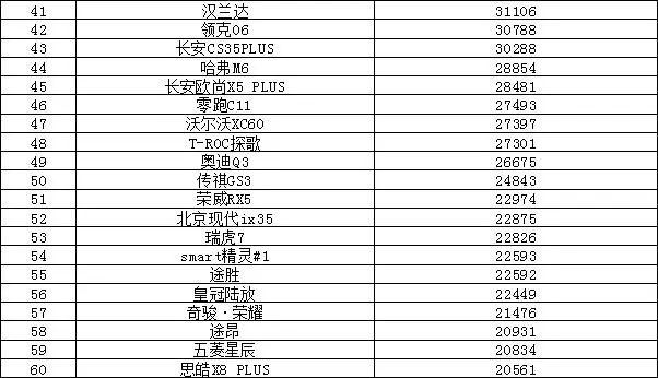 销量排序_suv销量排行榜前十名2023年5月_本月销量排行