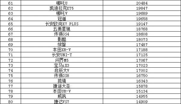 销量排序_suv销量排行榜前十名2023年5月_本月销量排行