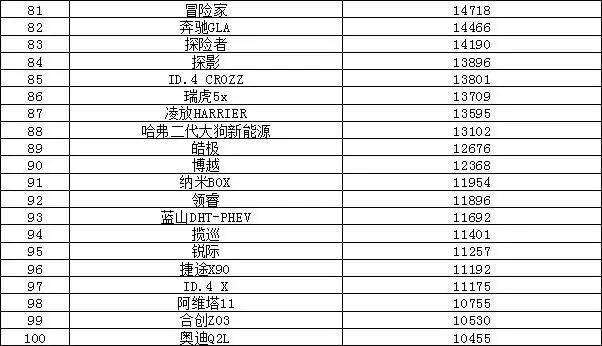 suv销量排行榜前十名2023年5月_本月销量排行_销量排序