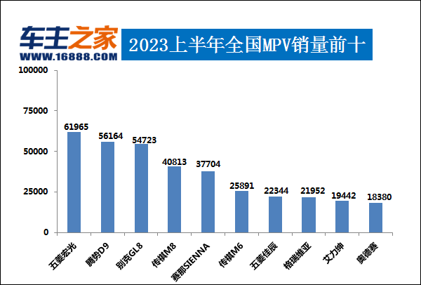 suv销量排行榜前十名2023年5月_本月销量排行_销量排序