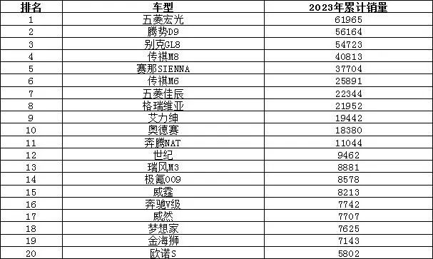 销量排序_suv销量排行榜前十名2023年5月_本月销量排行