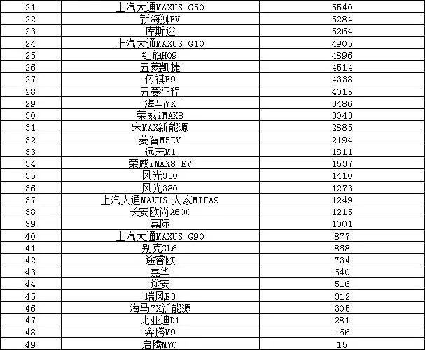 销量排序_本月销量排行_suv销量排行榜前十名2023年5月