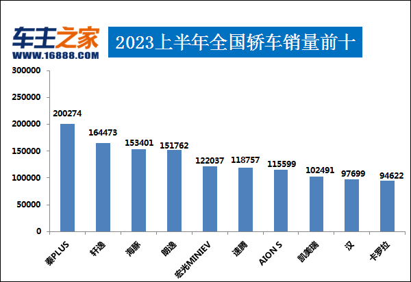 本月销量排行_suv销量排行榜前十名2023年5月_销量排序