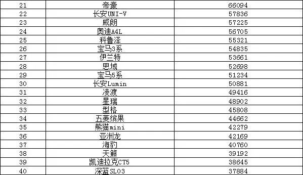 suv销量排行榜前十名2023年5月_本月销量排行_销量排序