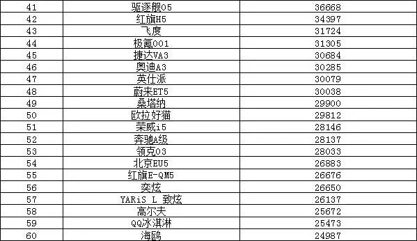 suv销量排行榜前十名2023年5月_本月销量排行_销量排序