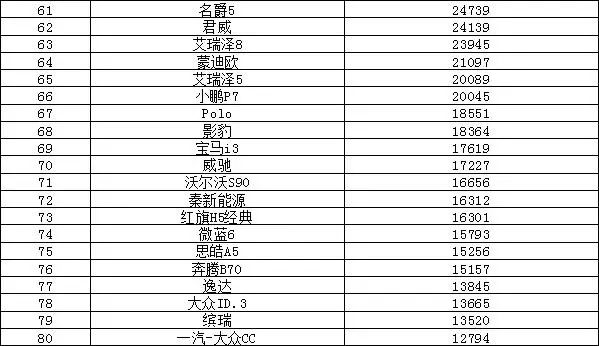 suv销量排行榜前十名2023年5月_销量排序_本月销量排行