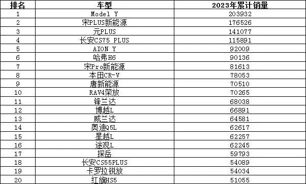 销量排序_本月销量排行_suv销量排行榜前十名2023年5月