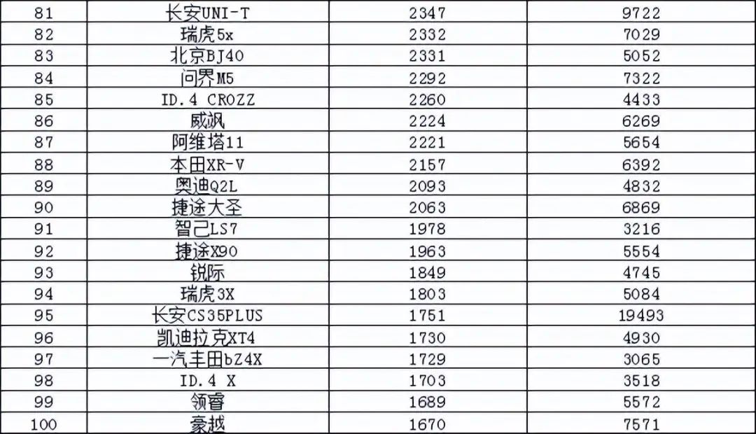 suv销量排行榜前十名2023年5月_本月销量排行_销量前10