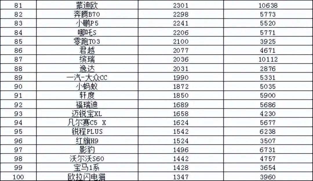 销量前10_suv销量排行榜前十名2023年5月_本月销量排行