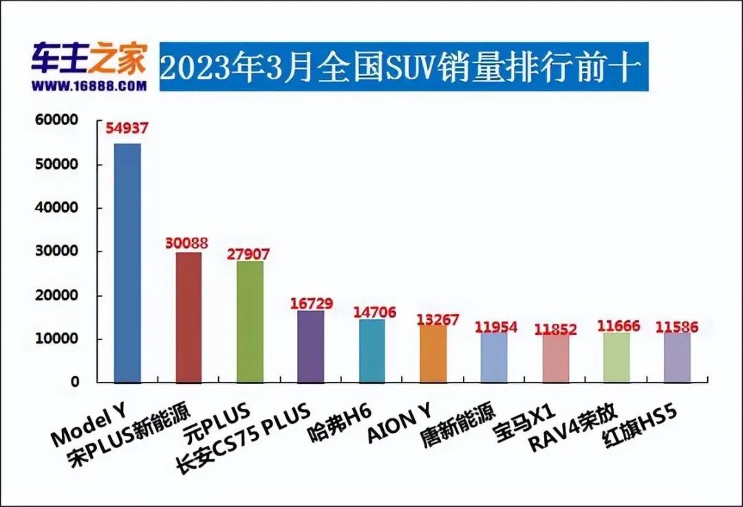 销量前10_本月销量排行_suv销量排行榜前十名2023年5月