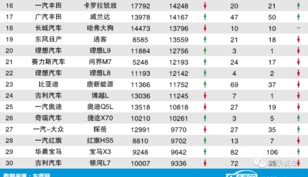 2021年国产suv排行榜_2023年国产suv投诉排行榜_2020年国产车投诉榜