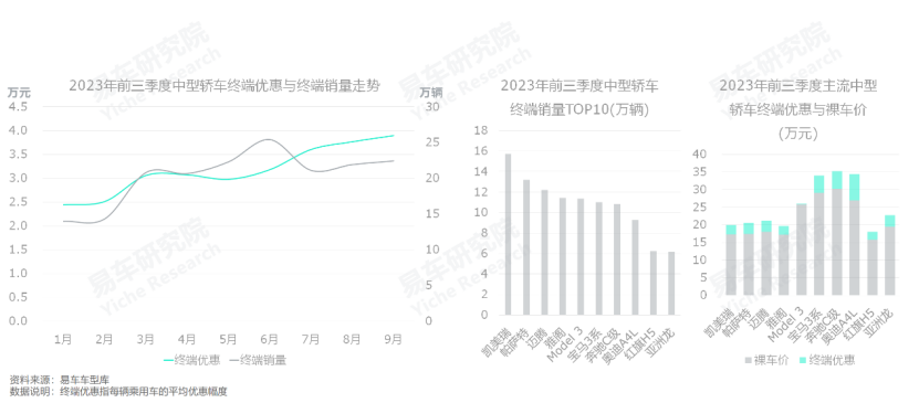 燃油车年销量表_2023年燃油汽车总销量多少辆_2021燃油车销量