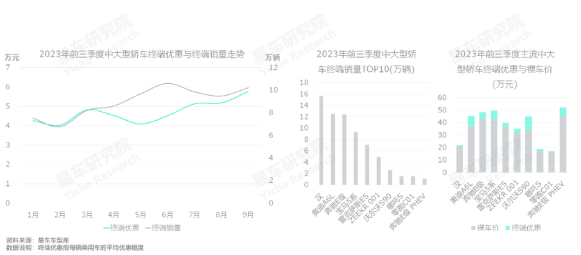 2021燃油车销量_2023年燃油汽车总销量多少辆_燃油车年销量表