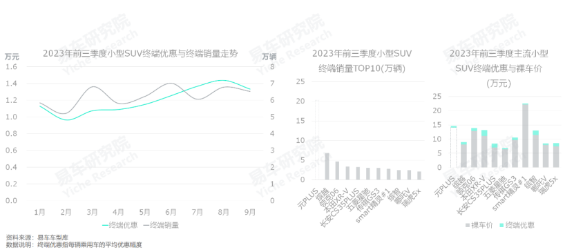 2021燃油车销量_燃油车年销量表_2023年燃油汽车总销量多少辆