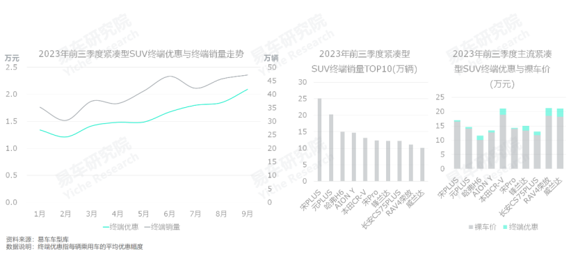 2023年燃油汽车总销量多少辆_2021燃油车销量_燃油车年销量表