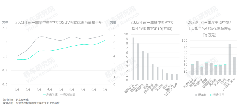 燃油车年销量表_2023年燃油汽车总销量多少辆_2021燃油车销量