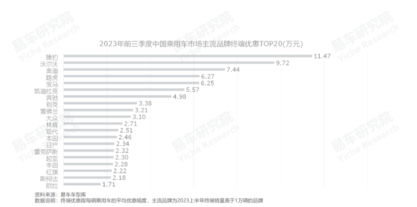 燃油车年销量表_2021燃油车销量_2023年燃油汽车总销量多少辆