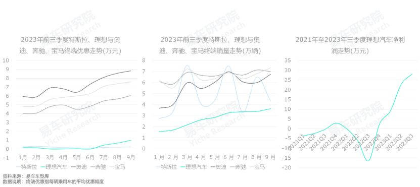 2023年燃油汽车总销量多少辆_燃油车年销量表_2021燃油车销量