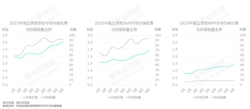 燃油车年销量表_2021燃油车销量_2023年燃油汽车总销量多少辆