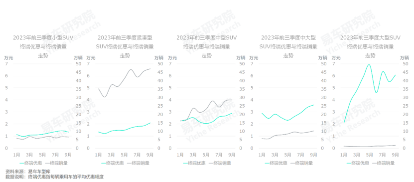 2023年燃油汽车总销量多少辆_燃油车年销量表_2021燃油车销量