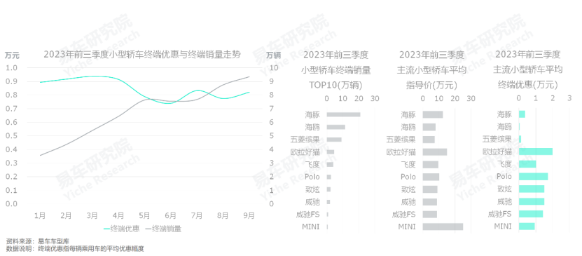 燃油车年销量表_2023年燃油汽车总销量多少辆_2021燃油车销量