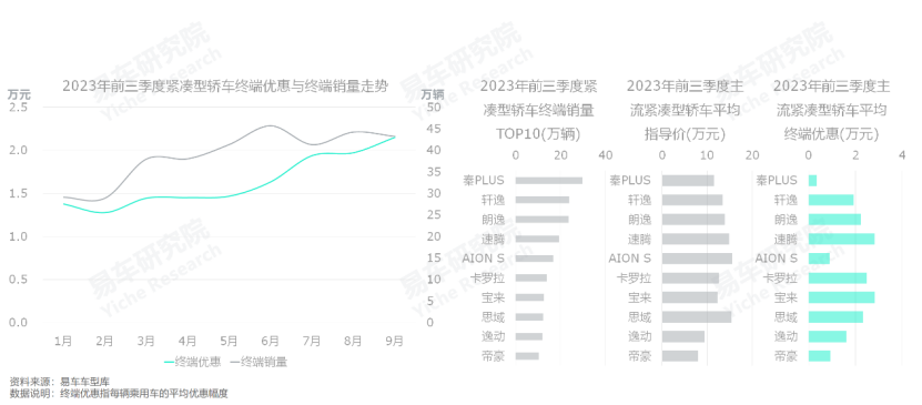 2021燃油车销量_燃油车年销量表_2023年燃油汽车总销量多少辆