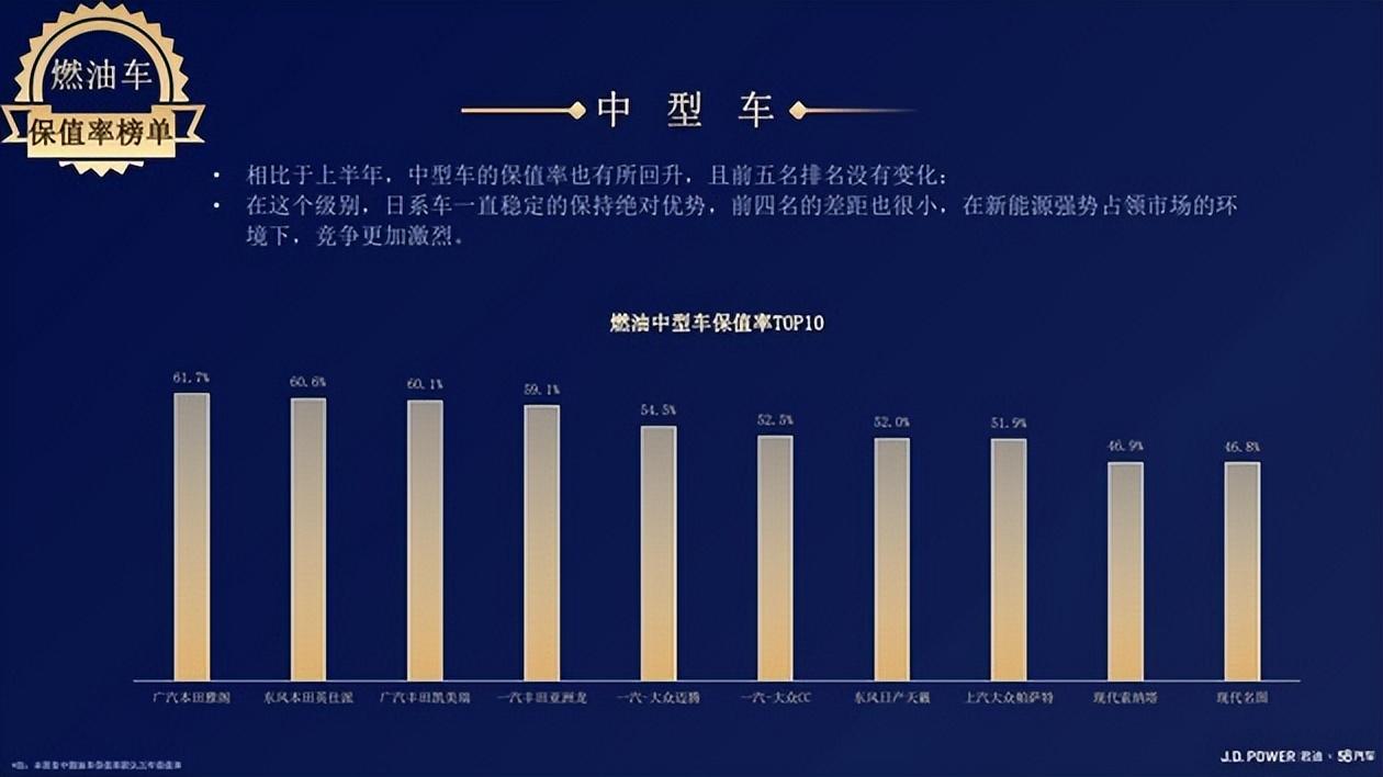 2023年燃油汽车总销量多少辆_燃油车2020销量排行_2021燃油车销量