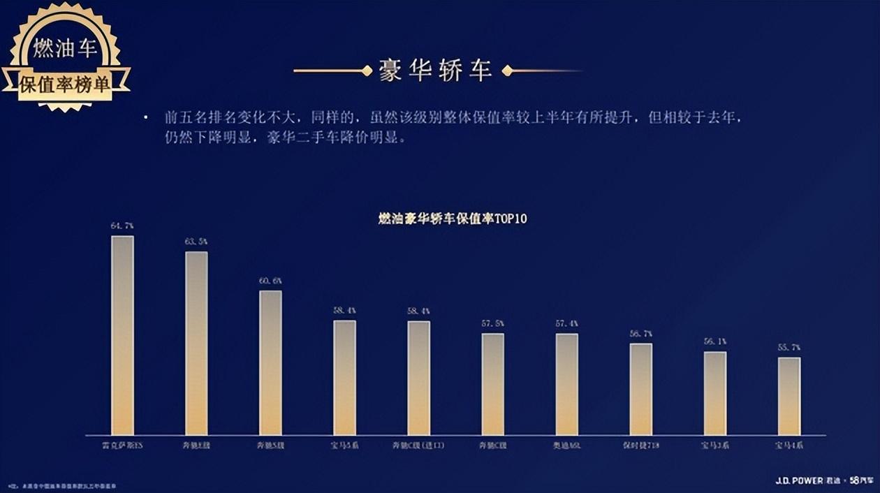 2023年燃油汽车总销量多少辆_燃油车2020销量排行_2021燃油车销量