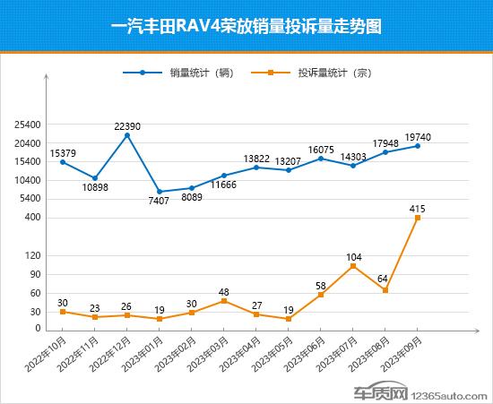 5月销量2021_2021年5月销量排行榜_2023年五月suv销量排行榜前十名