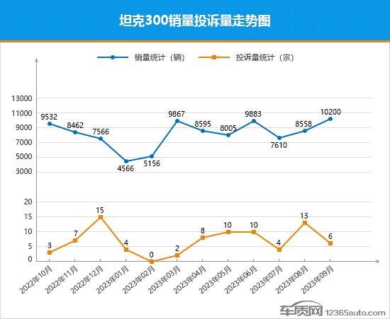 2023年五月suv销量排行榜前十名_5月销量2021_2021年5月销量排行榜