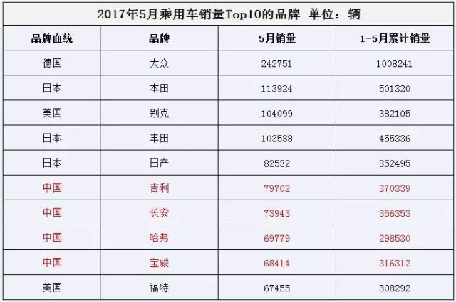 乘用车月度销量_2021年每月乘用车销量_五月份乘用车销量